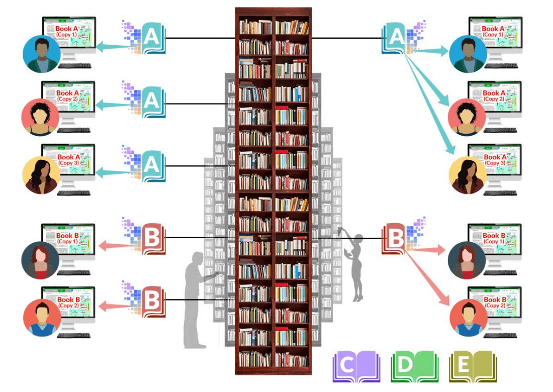 book shelves diagram